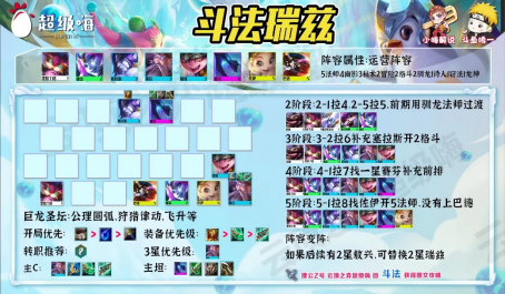 云顶之弈敖兴一家独大新版本王者上分思路 云顶之弈敖兴一家独大新版本王者上分思路