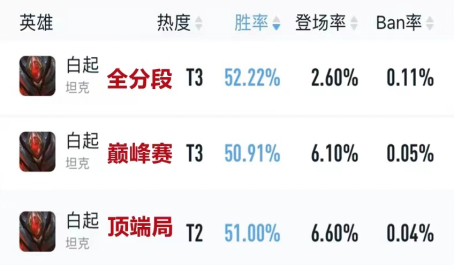 王者荣耀开团利器形昭治疗流白起正在崛起 王者荣耀开团利器形昭治疗流白起正在崛起