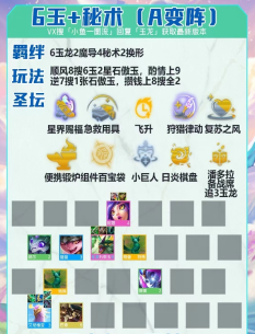 云顶之弈高秘术体系独家攻略主打吃分