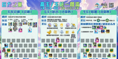 云顶之弈高秘术体系独家攻略主打吃分