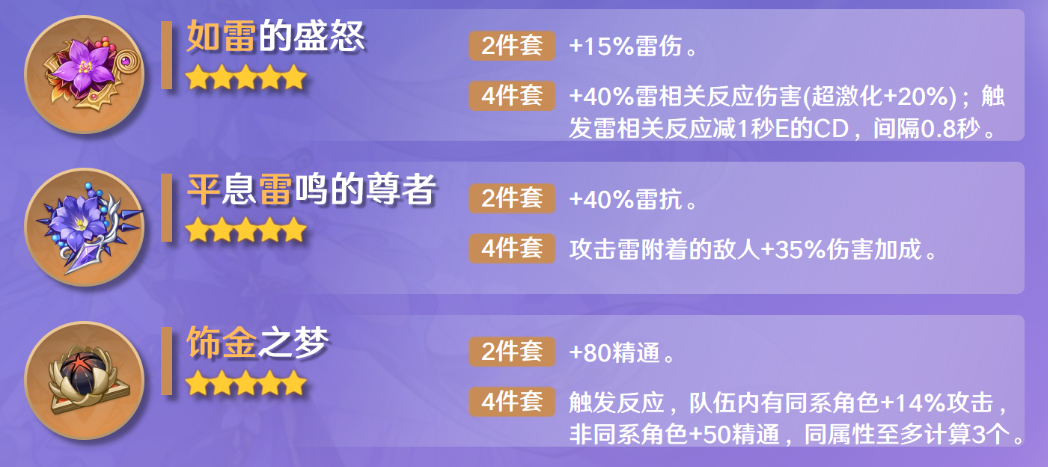 原神刻晴激化强度