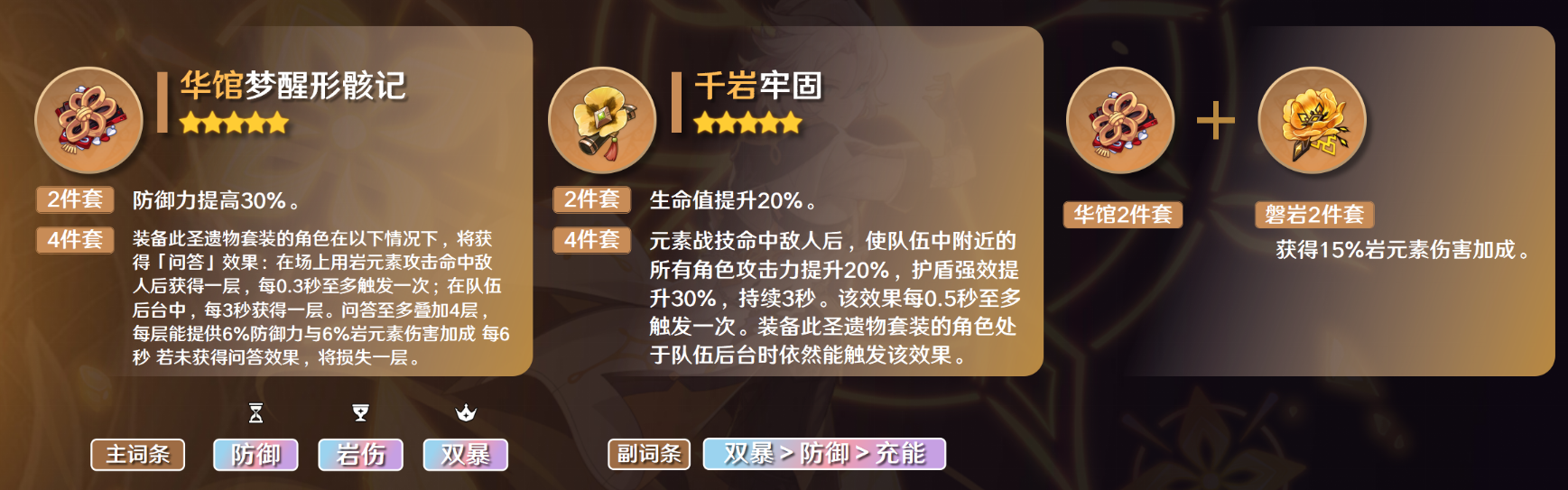 原神阿贝多培养攻略 原神阿贝多培养攻略