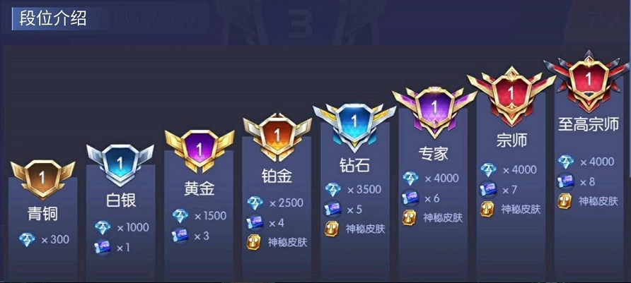 时空召唤排位赛怎么排位上分