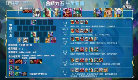 金铲铲之战七金龙照样三星五费版本天花板