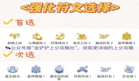 金铲铲之战天克索尔敖兴六刺客幽影泰隆强势出击
