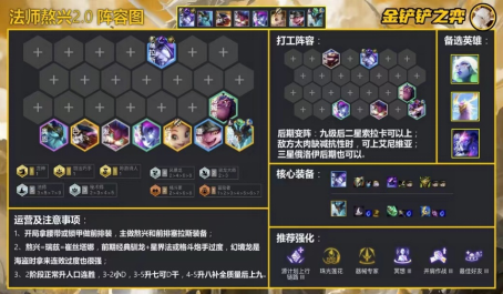 云顶之弈三套王者局高胜率阵容汇总分析 云顶之弈三套王者局高胜率阵容汇总分析