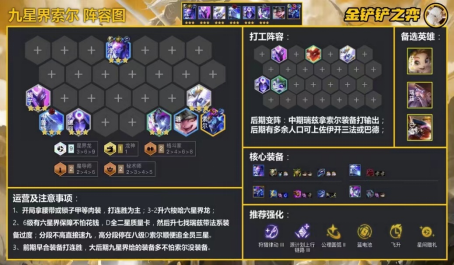 云顶之弈三套王者局高胜率阵容汇总分析