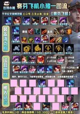 金铲铲之战新版本吃分率最高阵容赛芬炮