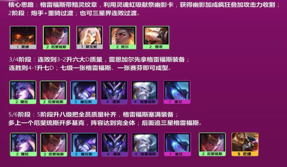 金铲铲之战金龙六炮怎么玩
