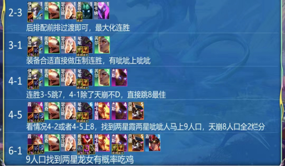 新版本云顶之弈霞怎么玩