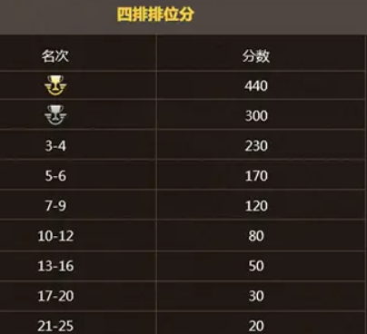 荒野行动有哪些段位介绍 荒野行动有哪些段位介绍