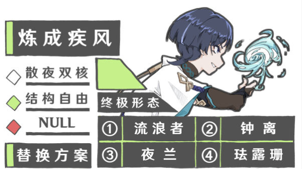 原神散兵配队推荐