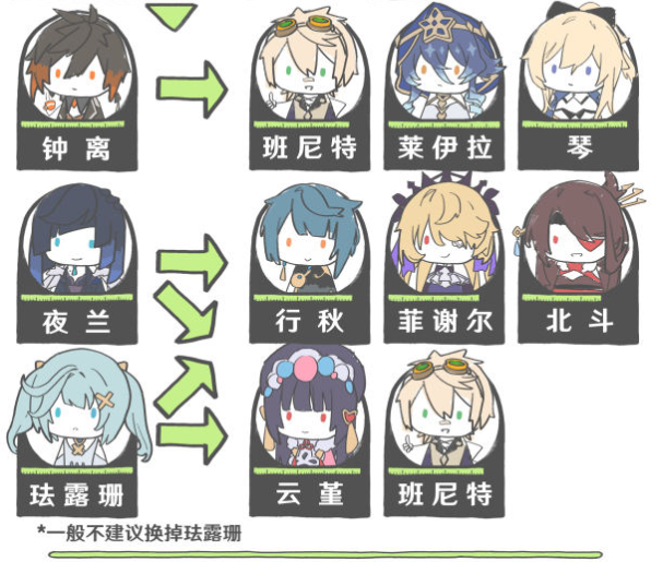原神散兵配队推荐 原神散兵配队推荐