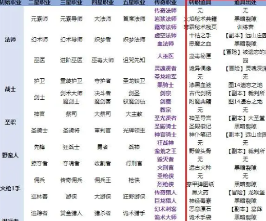 地下城堡2各职业技能详解