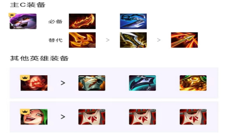 云顶之弈幽影护卫小炮怎么玩 云顶之弈幽影护卫小炮怎么玩