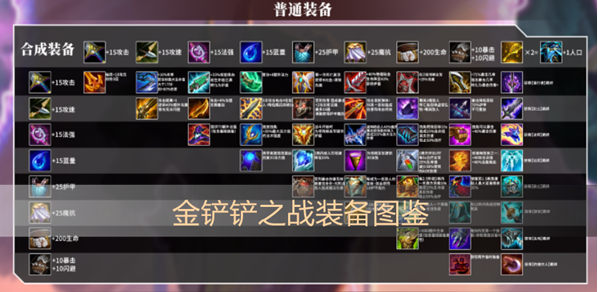 金铲铲之战英雄之黎明装备都有什么