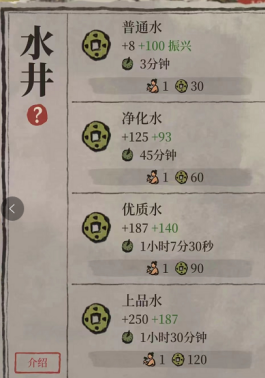 江南百景图赚钱快速方法有哪些