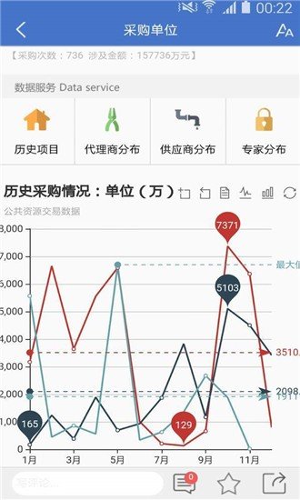 标得公共资源查询