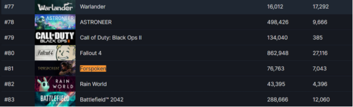 《古墓丽影》将开始打造宇宙!“尼尔”游戏《AIKODE》实机曝光! 《古墓丽影》将开始打造宇宙!“尼尔”游戏《AIKODE》实机曝光!