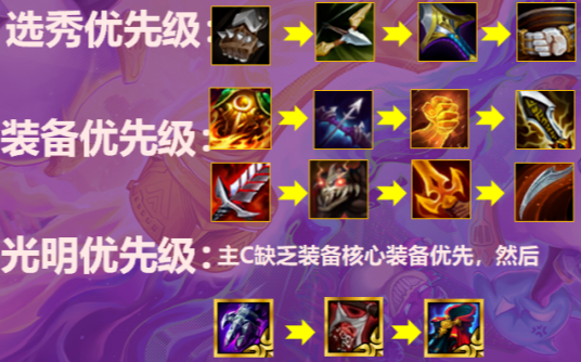 金铲铲最新最强阵容