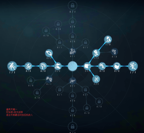 第五人格前锋最强天赋加点 第五人格前锋最强天赋加点