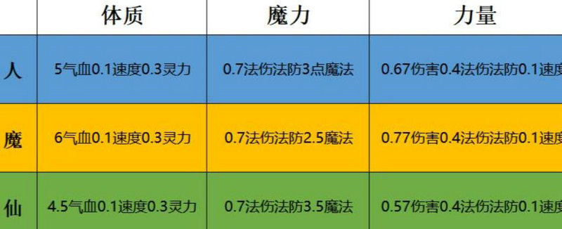 梦幻西游45剧情全攻略 梦幻西游45剧情全攻略