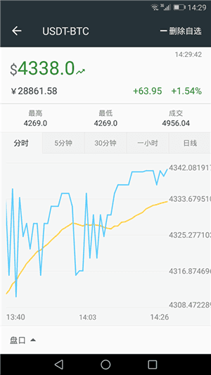 btcc交易所官网版