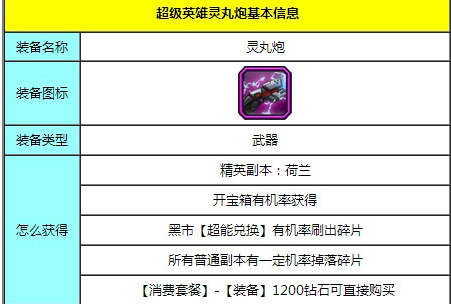 超级英雄稀有紫装之灵丸炮属性攻略