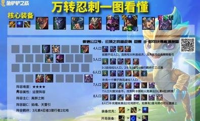 金铲铲之战上分阵容 金铲铲之战上分阵容