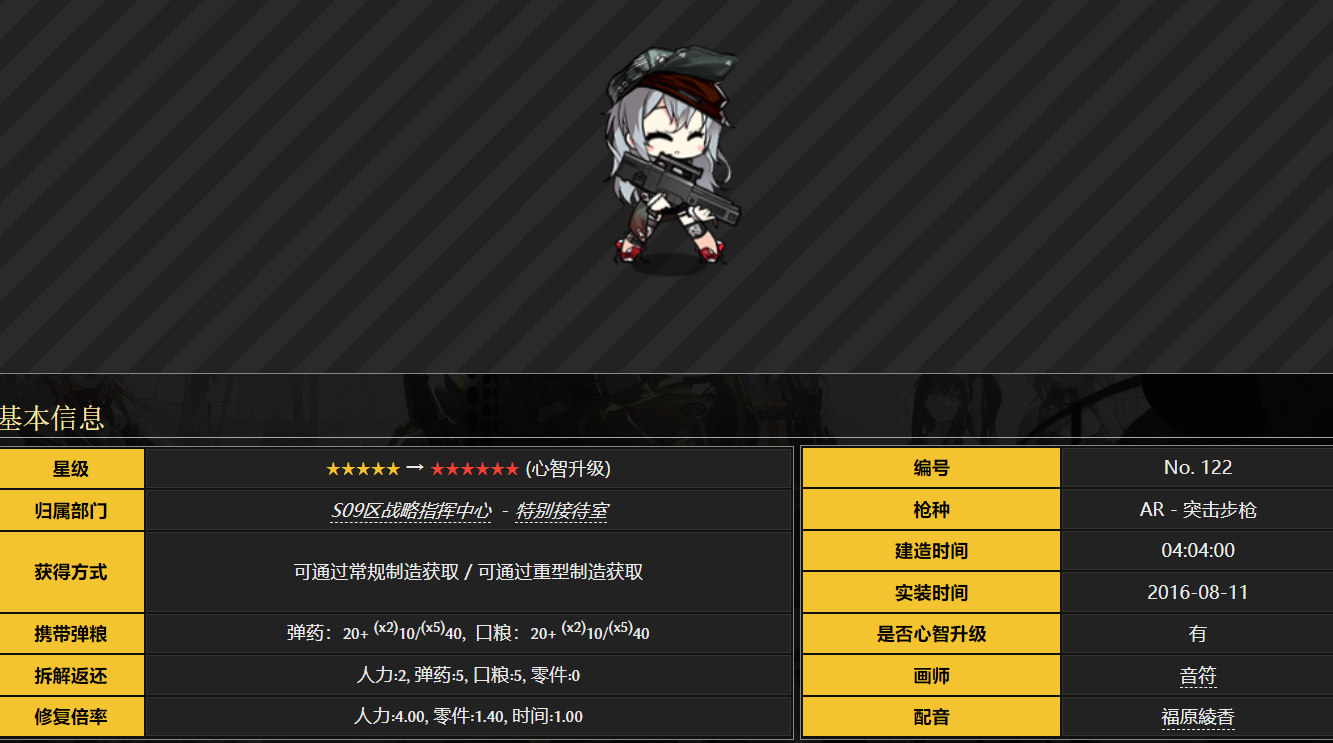少女前线g11阵容搭配