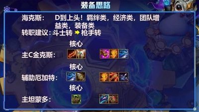 金铲铲手游最强阵容