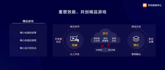 华为游戏中心花瓣游戏开发者服务持续升级 赋能高效研运 华为游戏中心花瓣游戏开发者服务持续升级 赋能高效研运