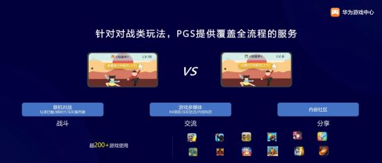 华为游戏中心花瓣游戏开发者服务持续升级 赋能高效研运 华为游戏中心花瓣游戏开发者服务持续升级 赋能高效研运