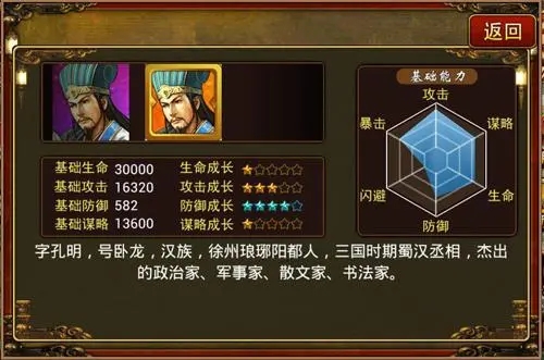 三国群英志红将哪五个厉害