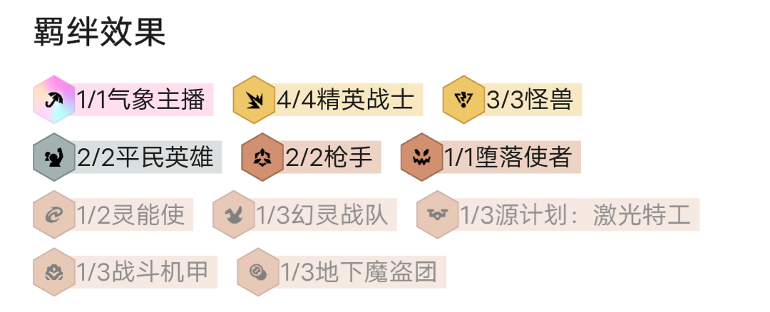金铲铲之战怪兽平民4精英怎么玩 金铲铲之战怪兽平民4精英怎么玩