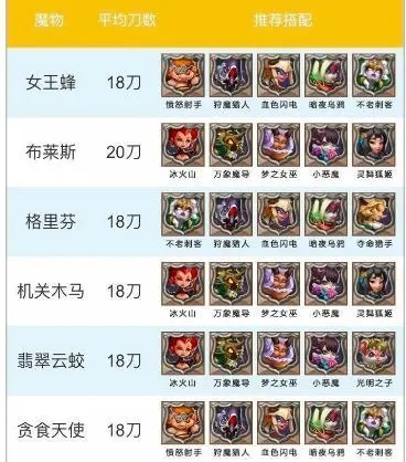 王国纪元兵力配比 王国纪元兵力配比