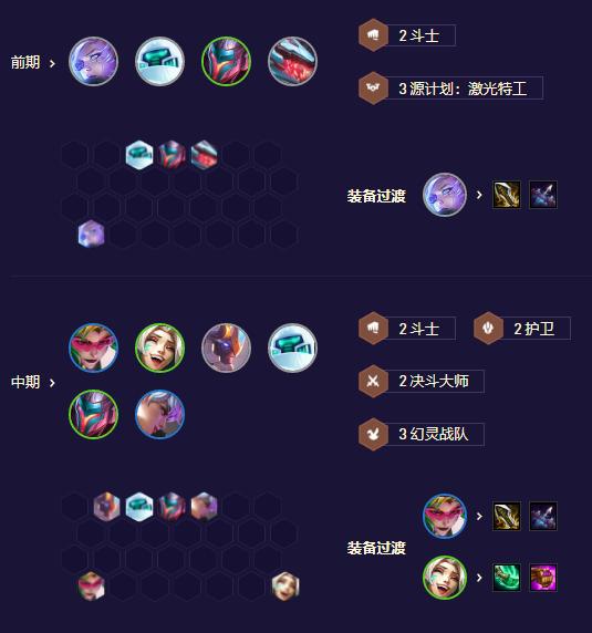 金铲铲之战有哪些最强打工阵容 金铲铲之战有哪些最强打工阵容