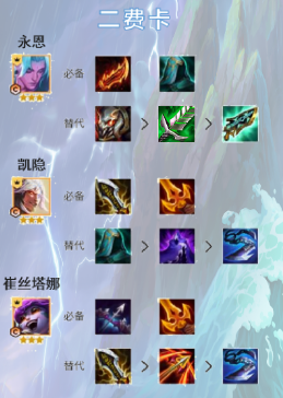 金铲铲之战装备怎么选 金铲铲之战装备怎么选