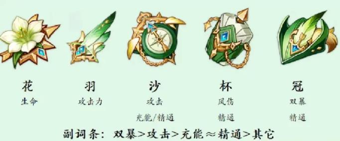 原神温迪武器和圣遗物怎么选 原神温迪武器和圣遗物怎么选