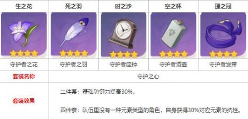 原神诺艾尔用什么四星圣遗物 原神诺艾尔用什么四星圣遗物