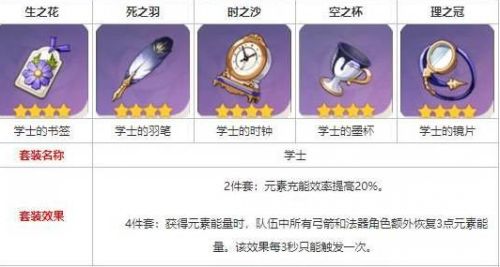 原神诺艾尔用什么四星圣遗物 原神诺艾尔用什么四星圣遗物