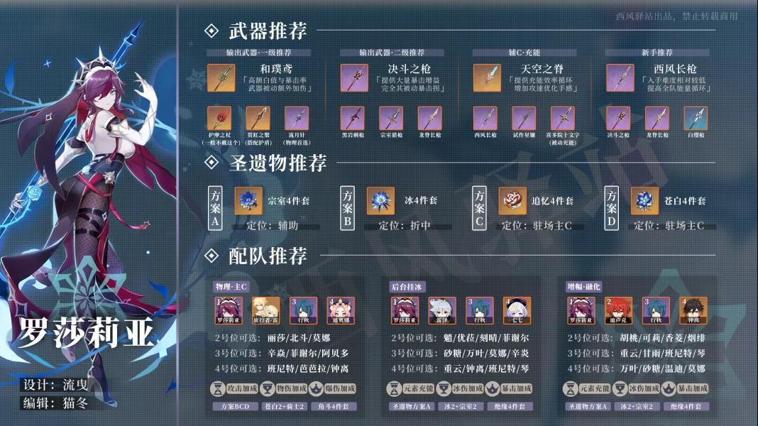 原神风系角色圣遗物武器选什么 原神风系角色圣遗物武器选什么