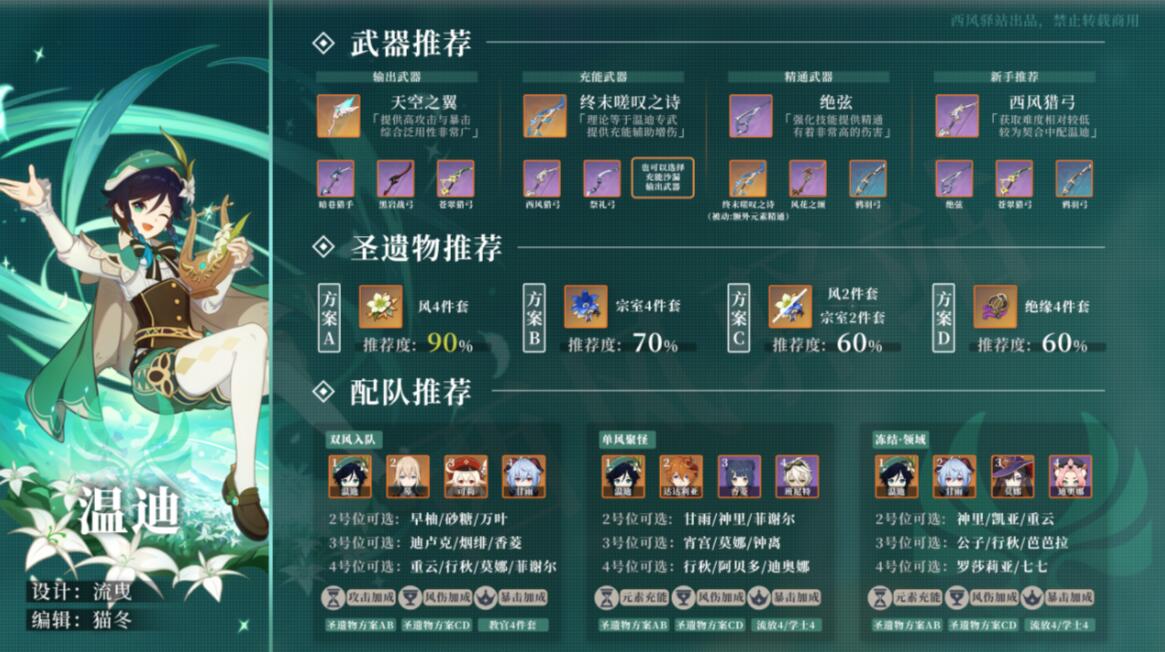 原神风系角色圣遗物武器选什么 原神风系角色圣遗物武器选什么