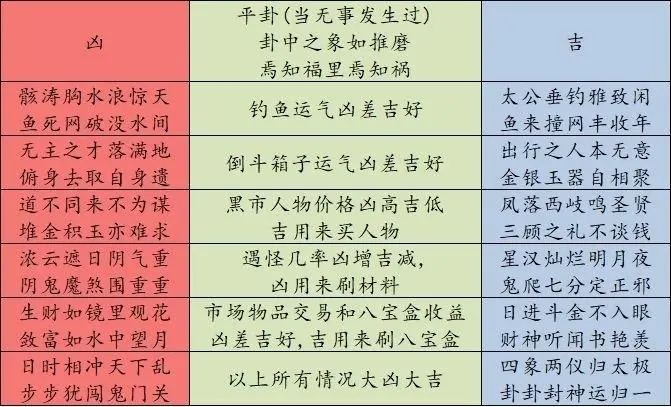 长生劫前期怎么刷钱 长生劫前期怎么刷钱