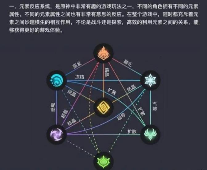 原神元素盾怎么破 原神元素盾怎么破