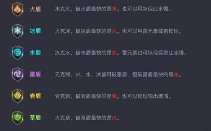 原神元素盾怎么破 原神元素盾怎么破