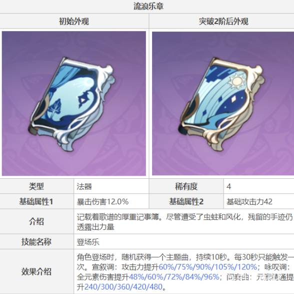 原神莫娜武器圣遗物怎么选择