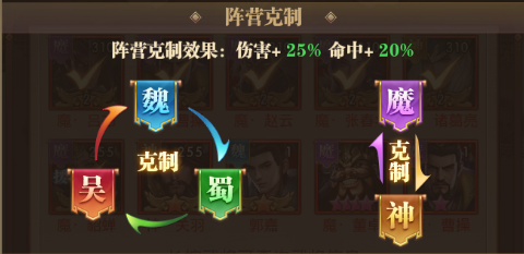 铁杆三国阵容克制介绍 阵容克制心得 铁杆三国阵容克制介绍 阵容克制心得