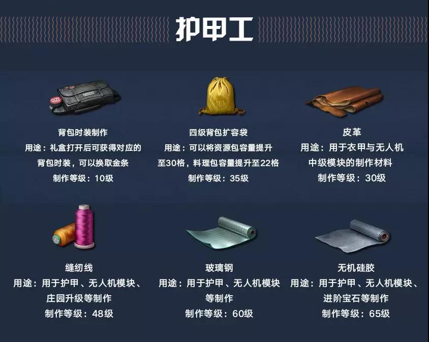 明日之后职业专属资源怎么获得 明日之后职业专属资源怎么获得