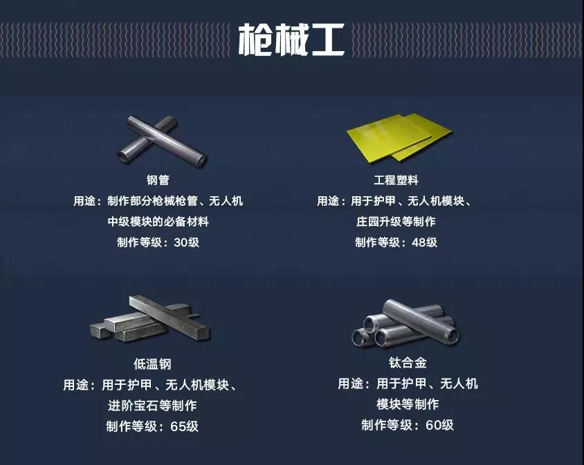 明日之后职业专属资源怎么获得 明日之后职业专属资源怎么获得